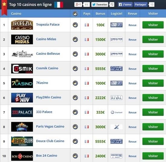 revues meilleurs casino en ligne