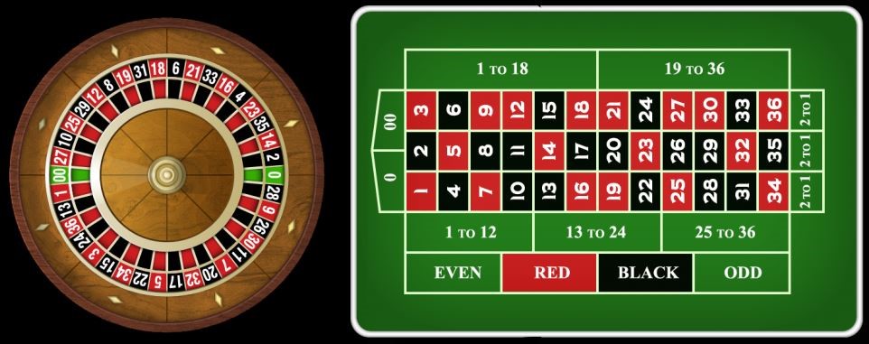 roulette en ligne